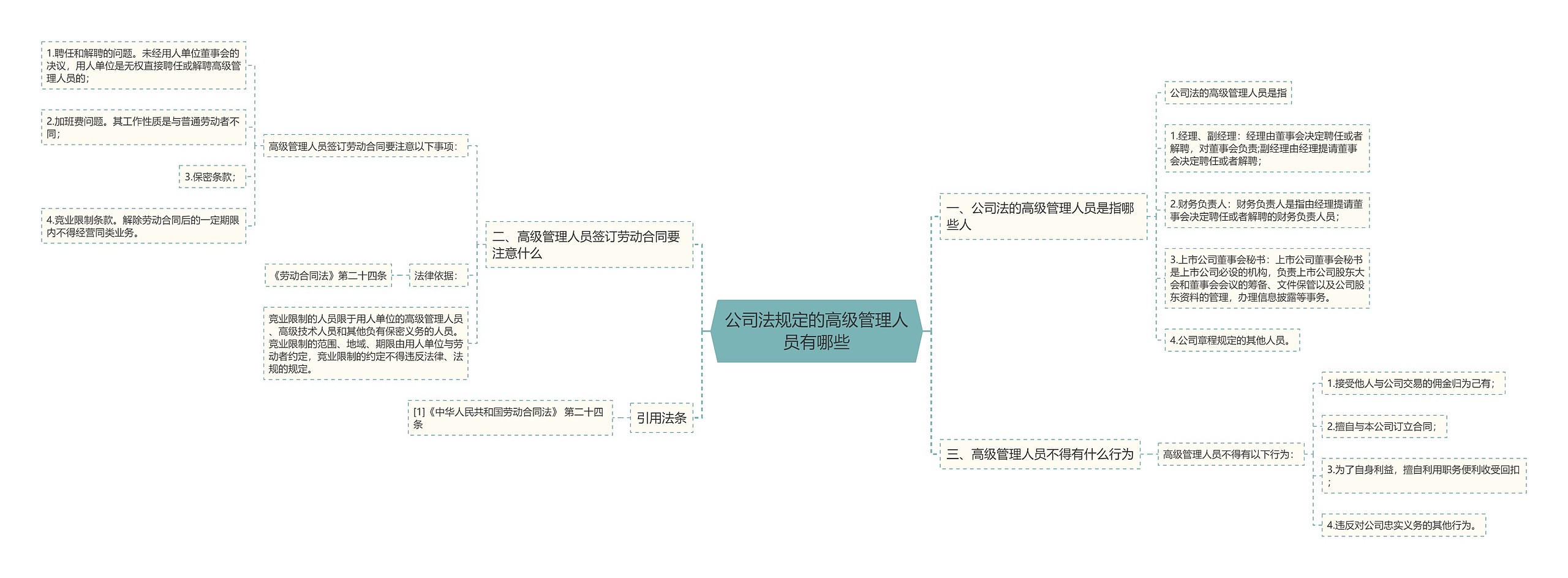 公司法规定的高级管理人员有哪些