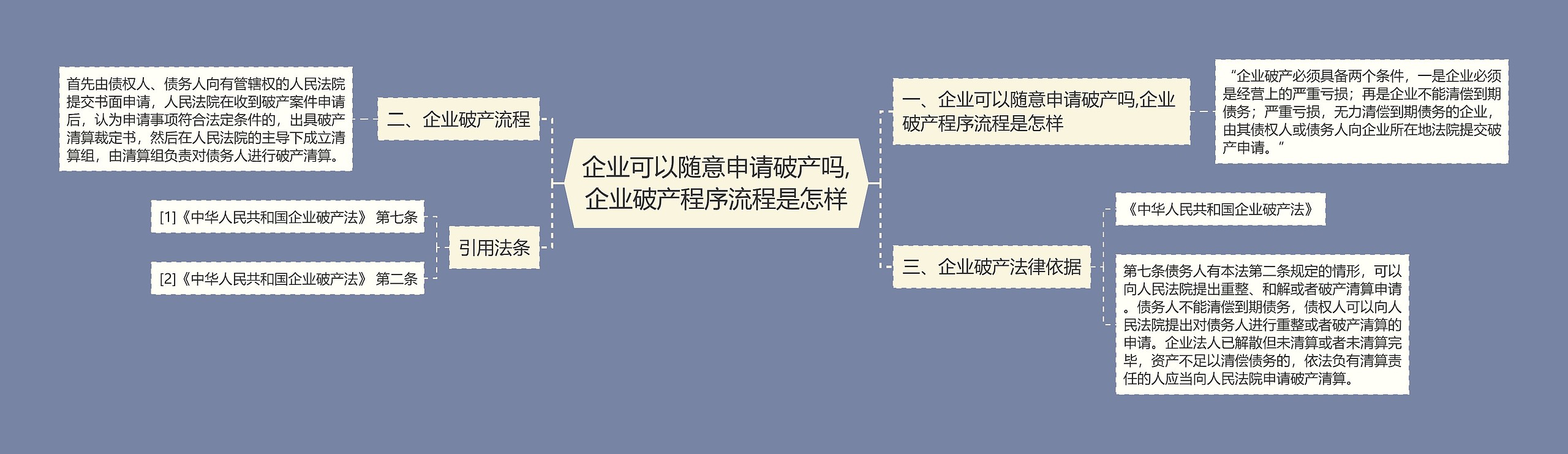 企业可以随意申请破产吗,企业破产程序流程是怎样思维导图