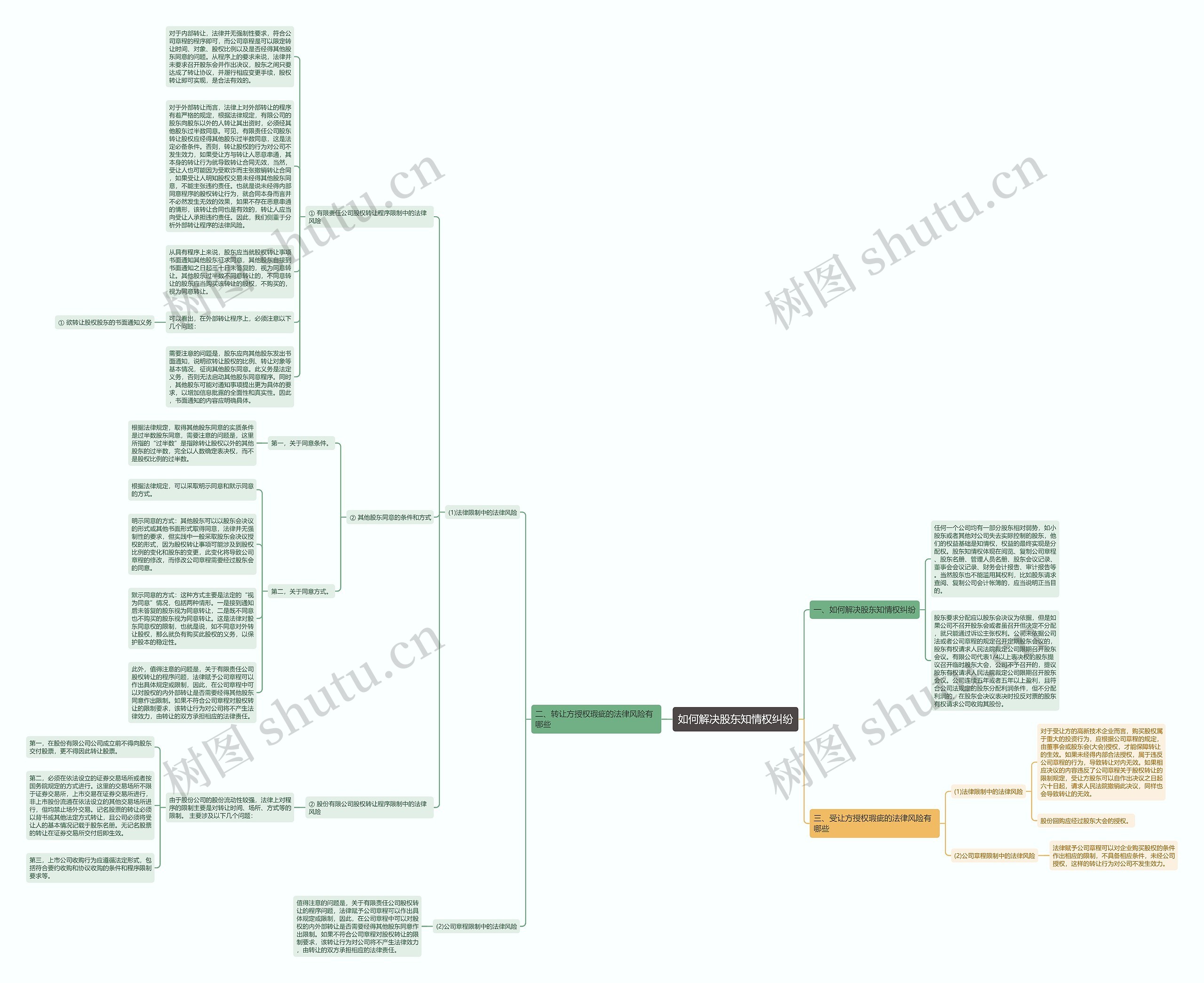 如何解决股东知情权纠纷思维导图