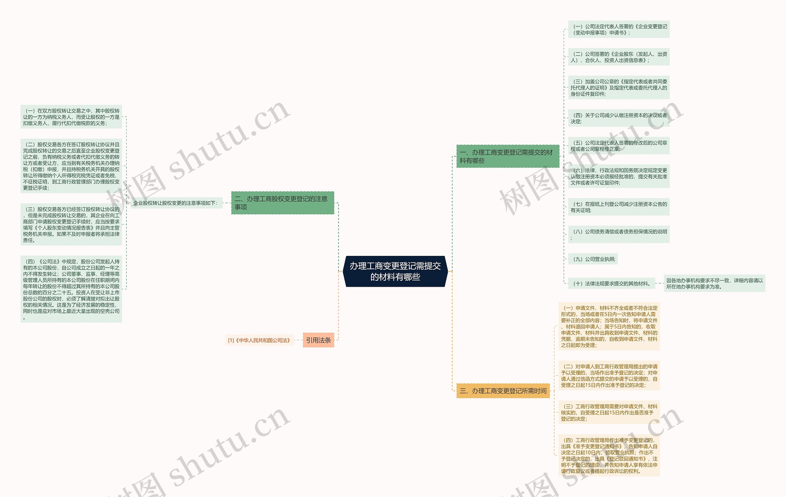 办理工商变更登记需提交的材料有哪些 办理工商变更登记需提交的材料有哪些