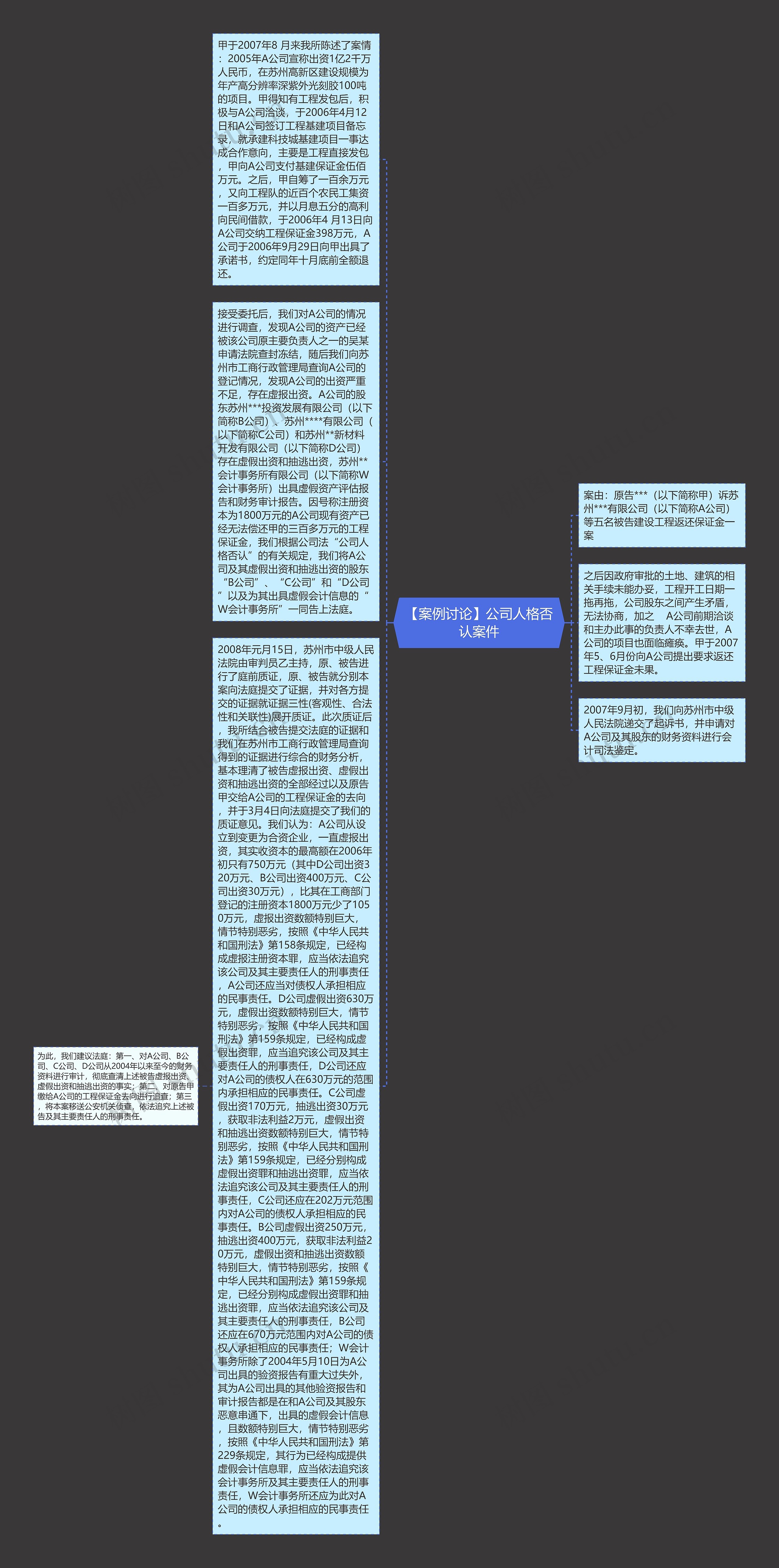 【案例讨论】公司人格否认案件