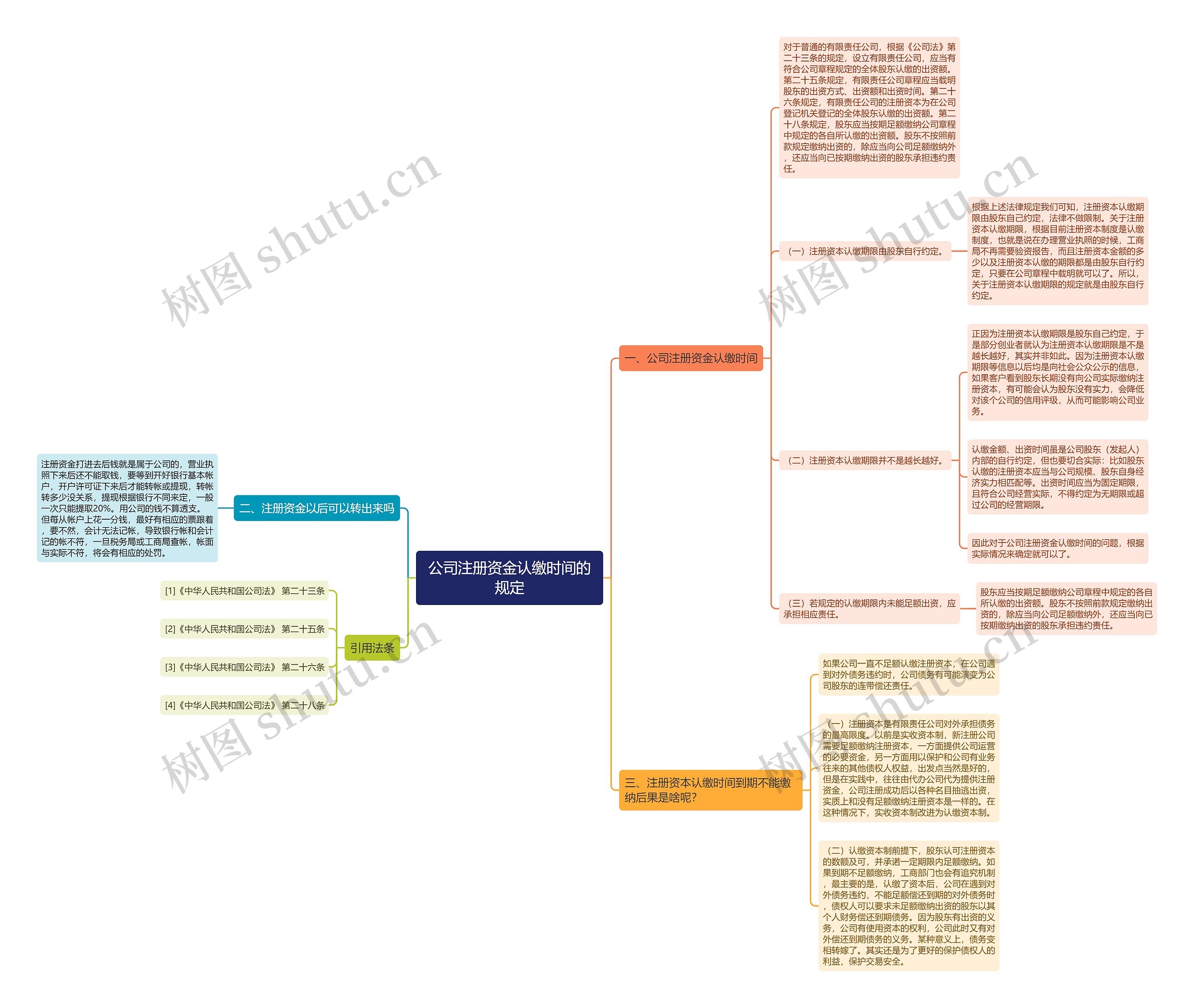 公司注册资金认缴时间的规定