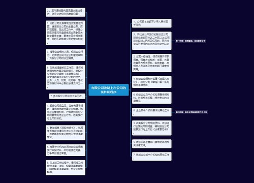 有限公司改制上市公司的条件和程序