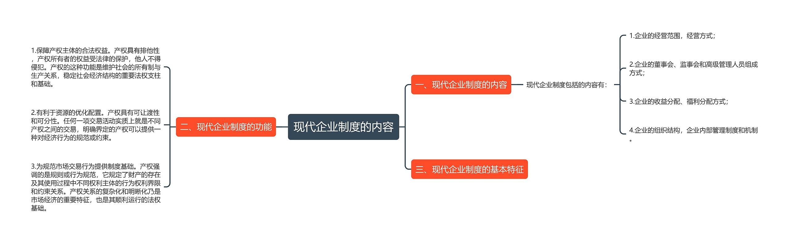 现代企业制度的内容