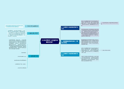 公司经理权扩大和滥用有哪些表现？