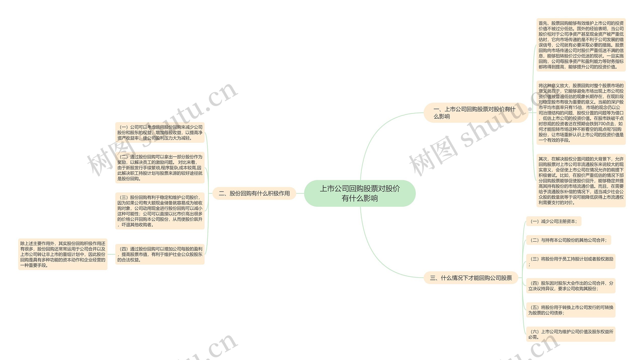 上市公司回购股票对股价有什么影响思维导图