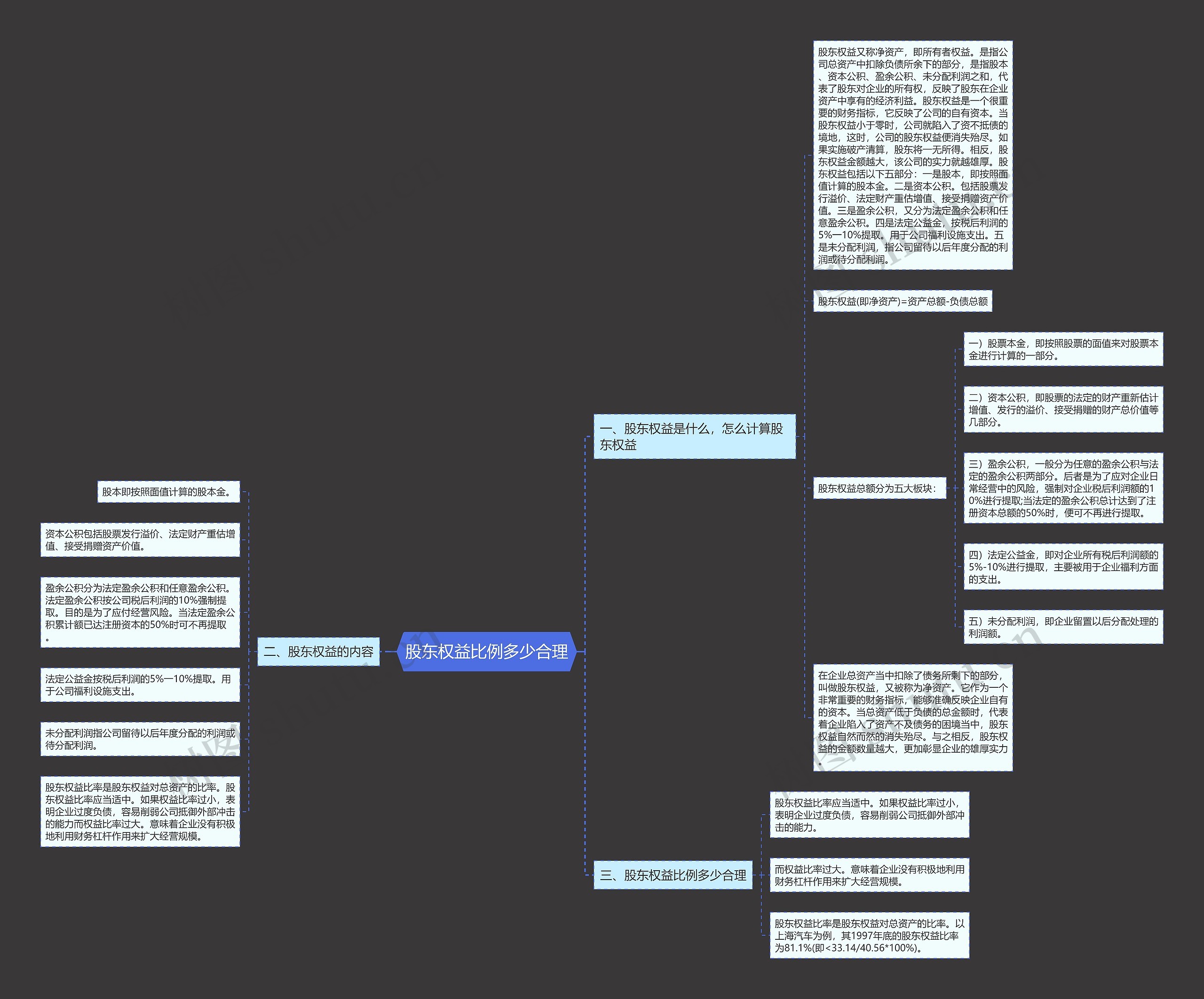股东权益比例多少合理 股东权益比例多少合理