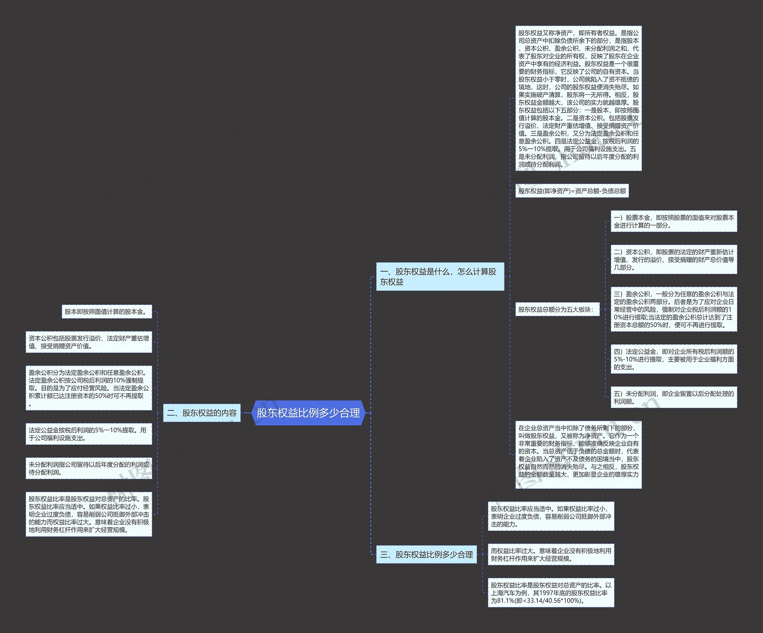 股东权益比例多少合理思维导图