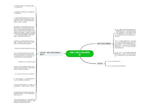 有限公司股东名称变更流程