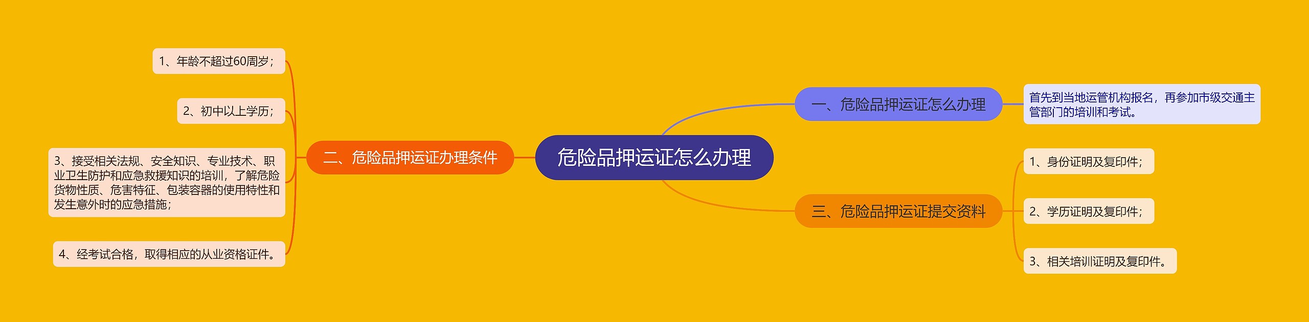 危险品押运证怎么办理思维导图高清图 危险品押运证怎么办理思维导图