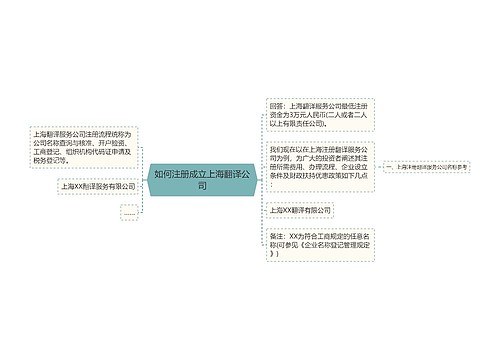 如何注册成立上海翻译公司