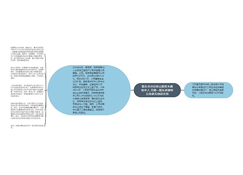 股东会决议转让股权未通知本人 无锡一股东诉请转让条款无效获支持