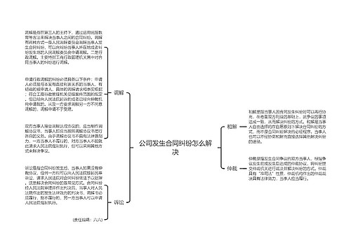 公司发生合同纠纷怎么解决