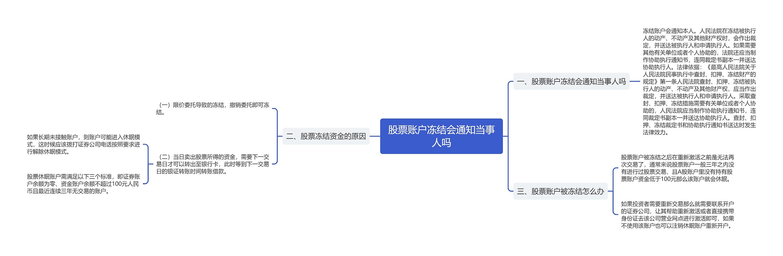 股票账户冻结会通知当事人吗