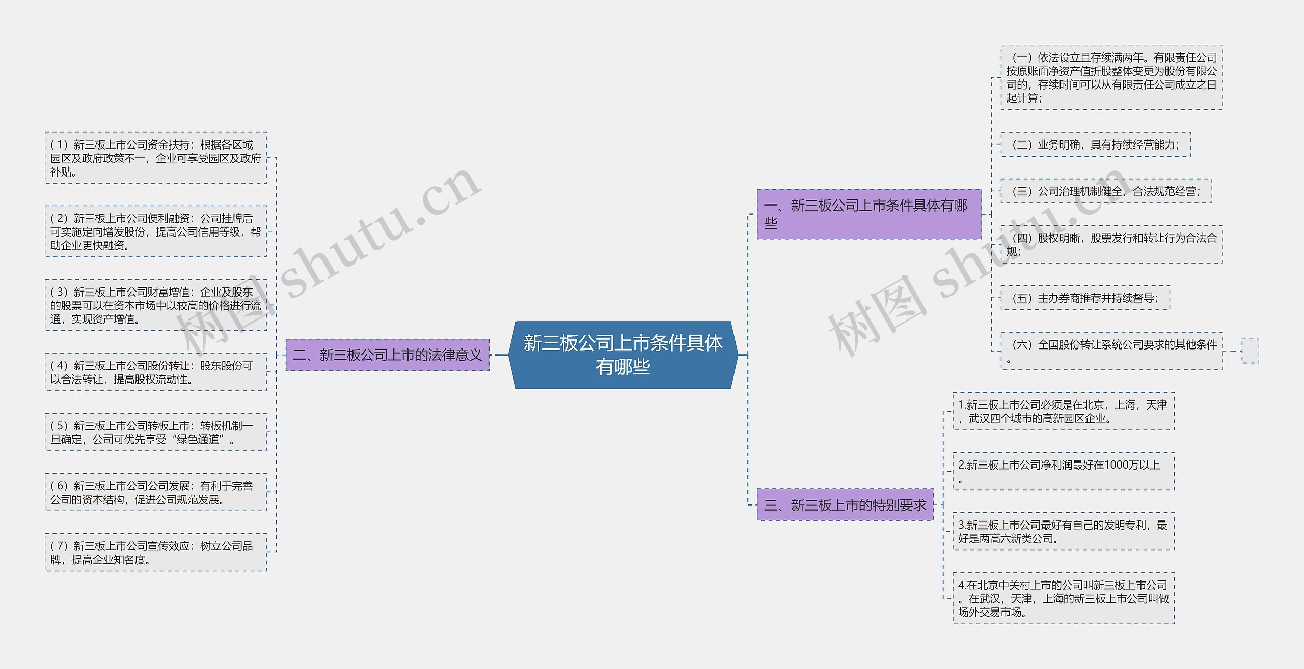 新三板公司上市条件具体有哪些 新三板公司上市条件具体有哪些