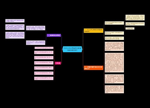 2022上市公司倒闭欠款清偿顺序是怎样?