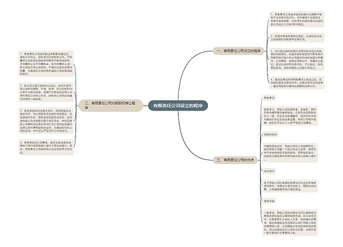 有限责任公司设立的程序