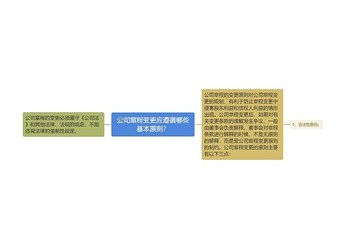 公司章程变更应遵循哪些基本原则？