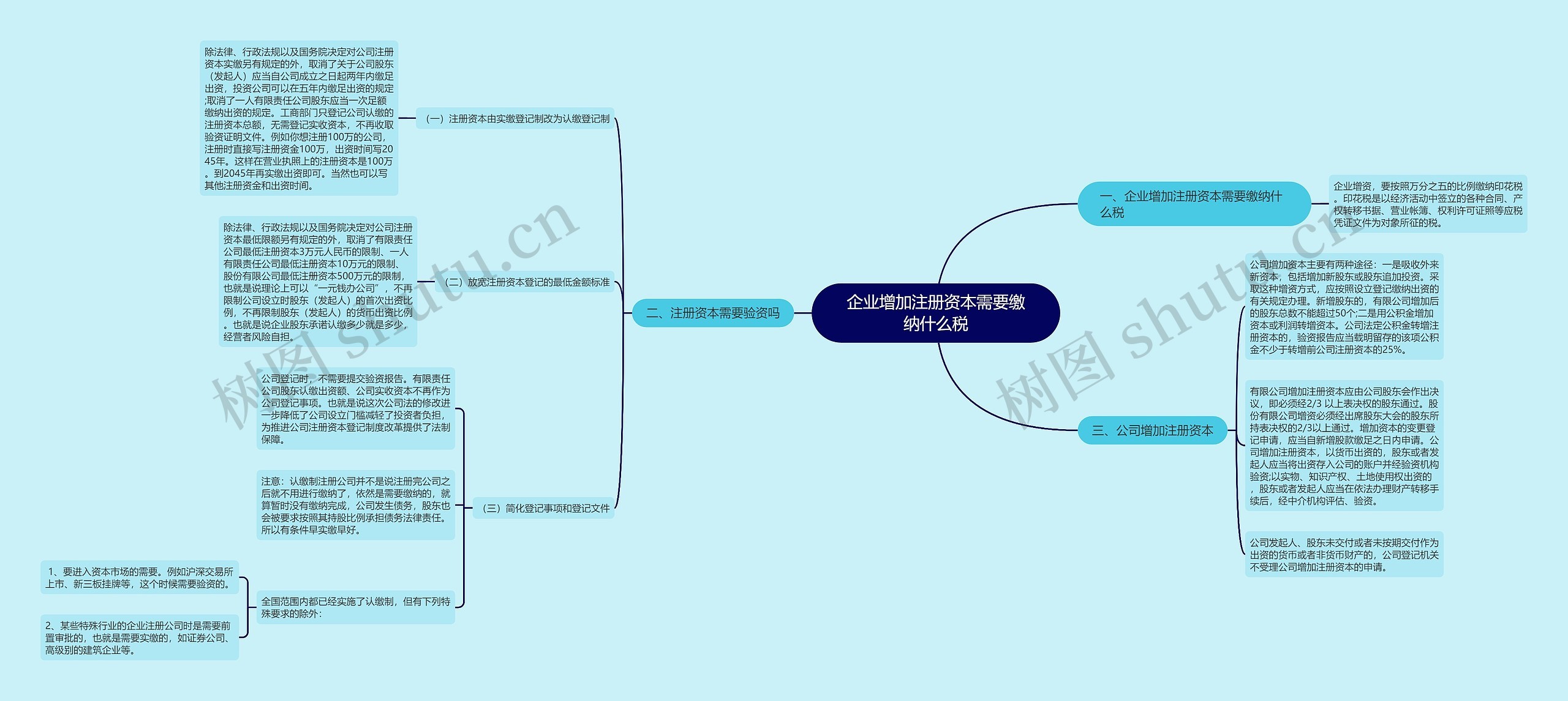 企业增加注册资本需要缴纳什么税 企业增加注册资本需要缴纳什么税