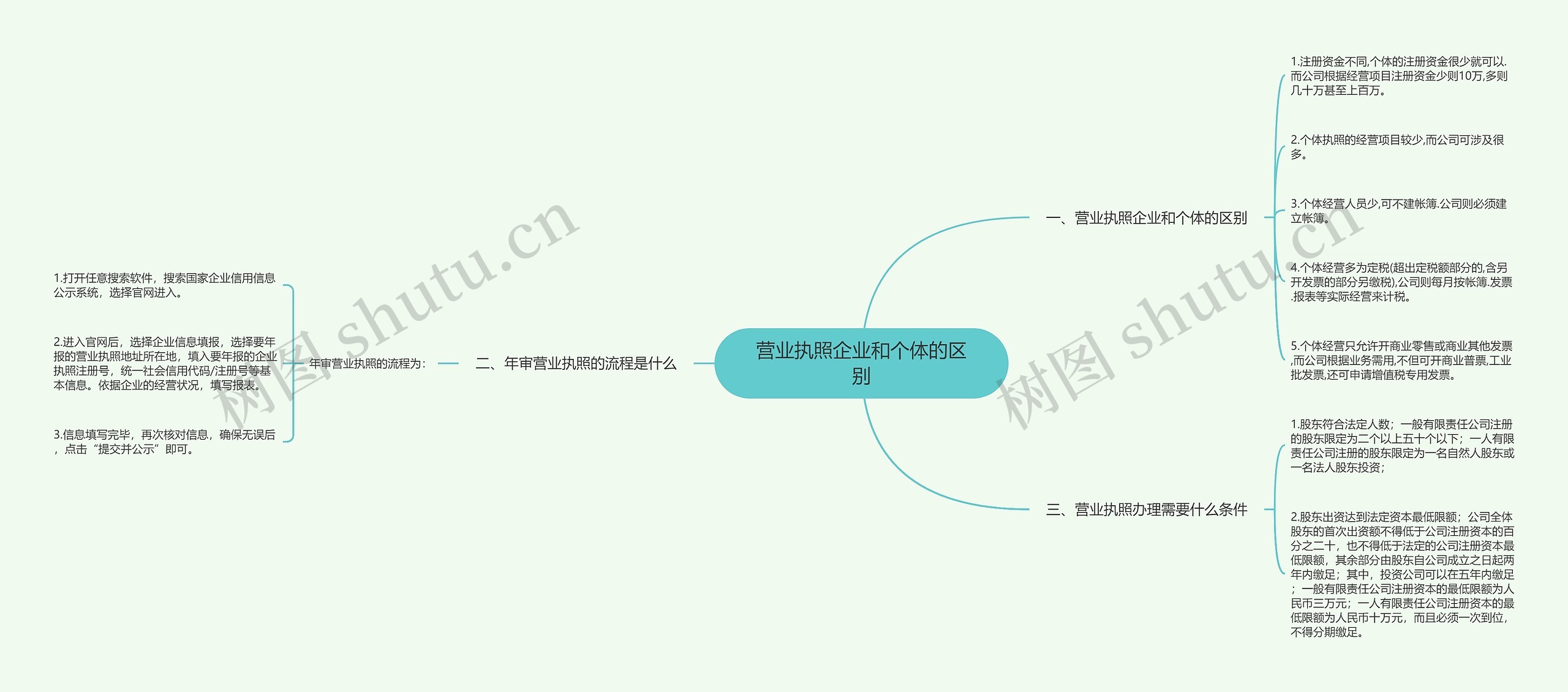 营业执照企业和个体的区别