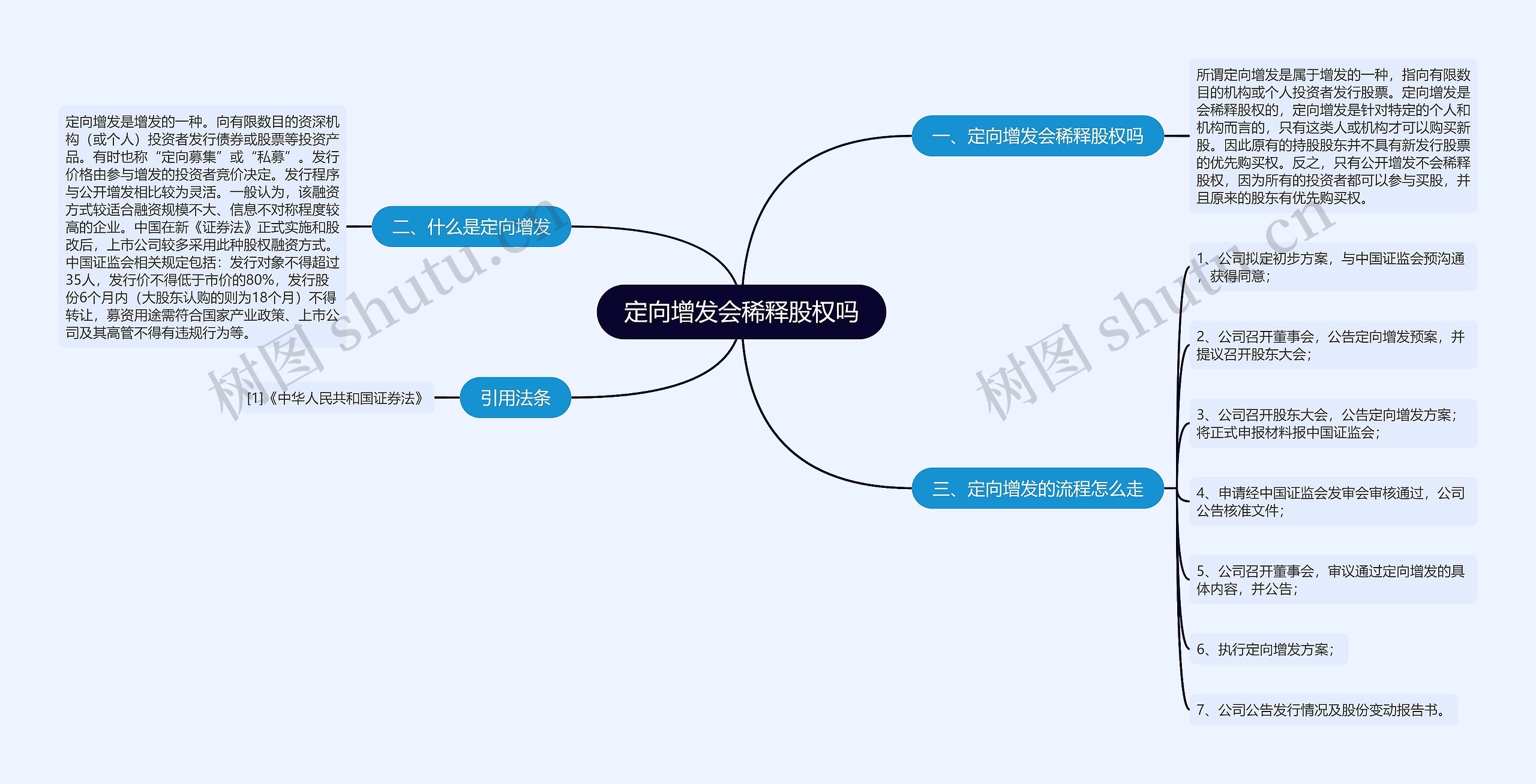 定向增发会稀释股权吗