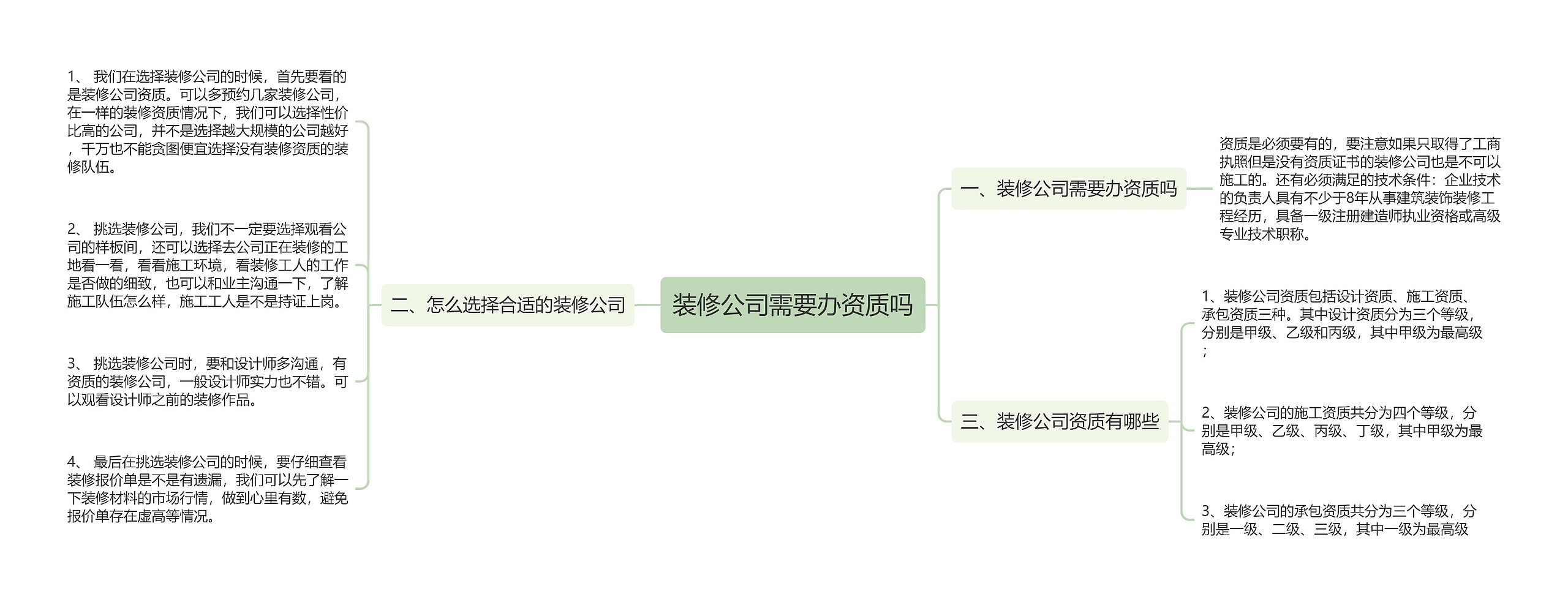 装修公司需要办资质吗思维导图