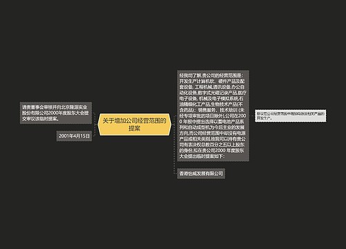 关于增加公司经营范围的提案