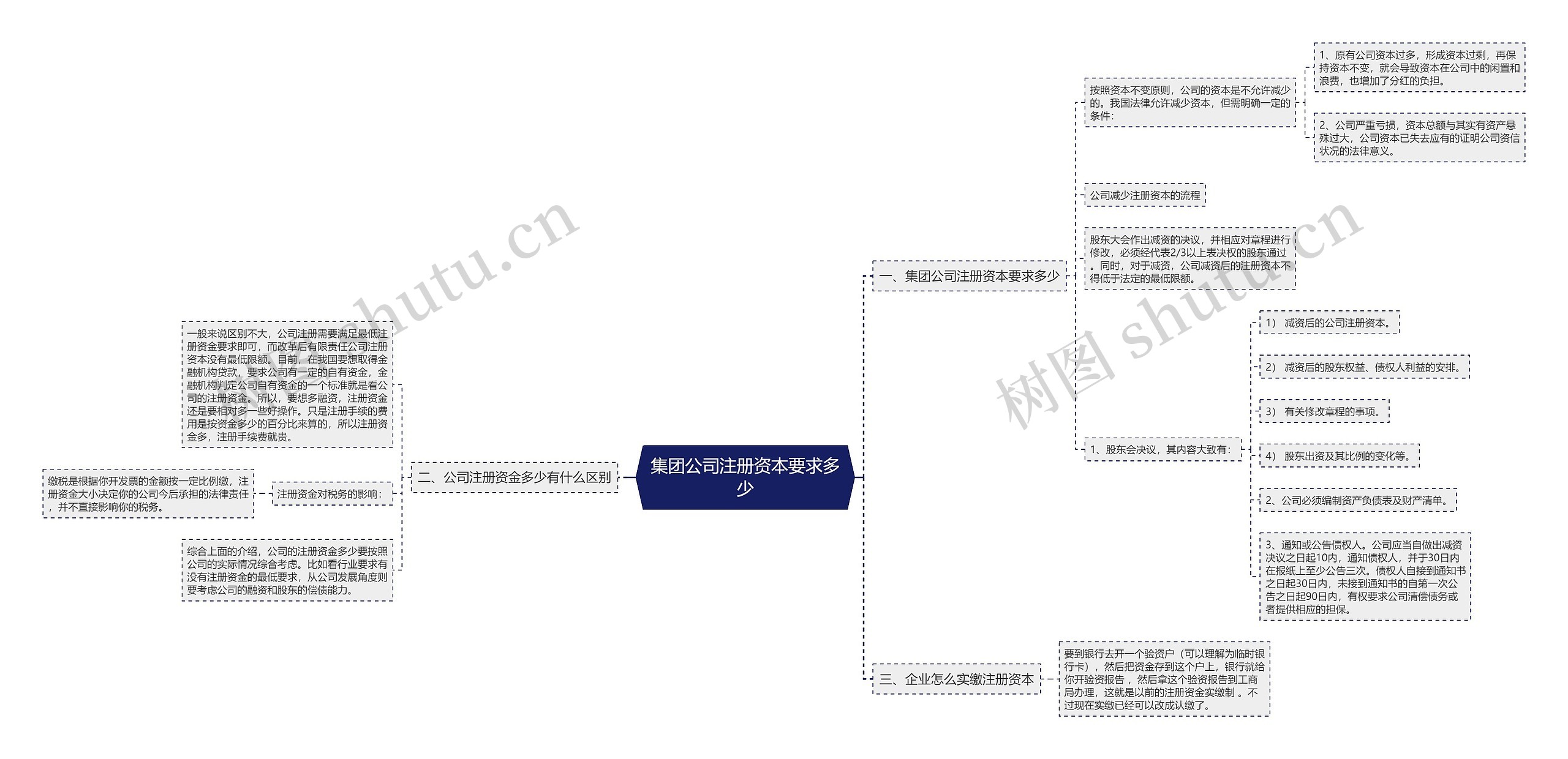 集团公司注册资本要求多少