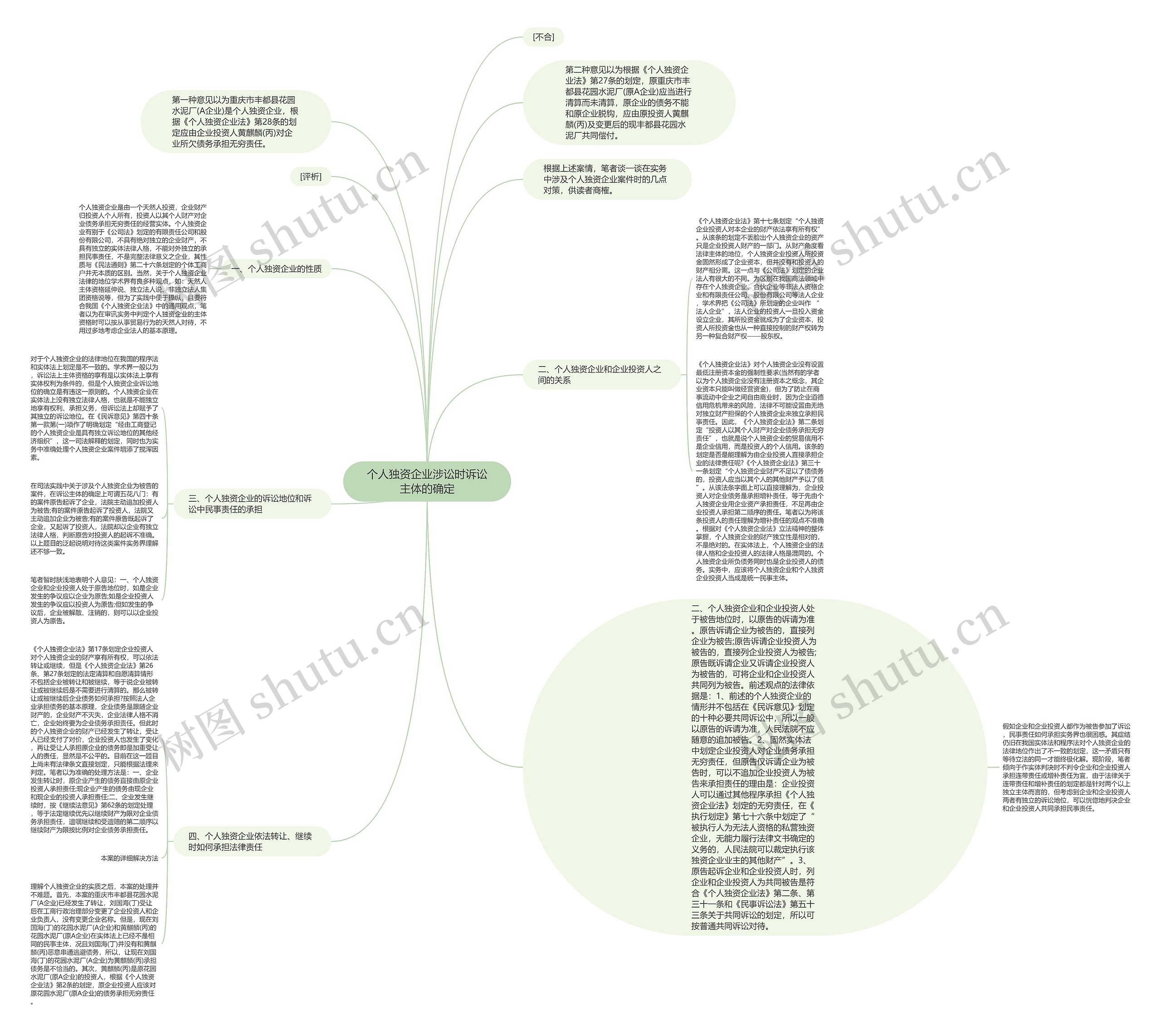 个人独资企业涉讼时诉讼主体的确定思维导图