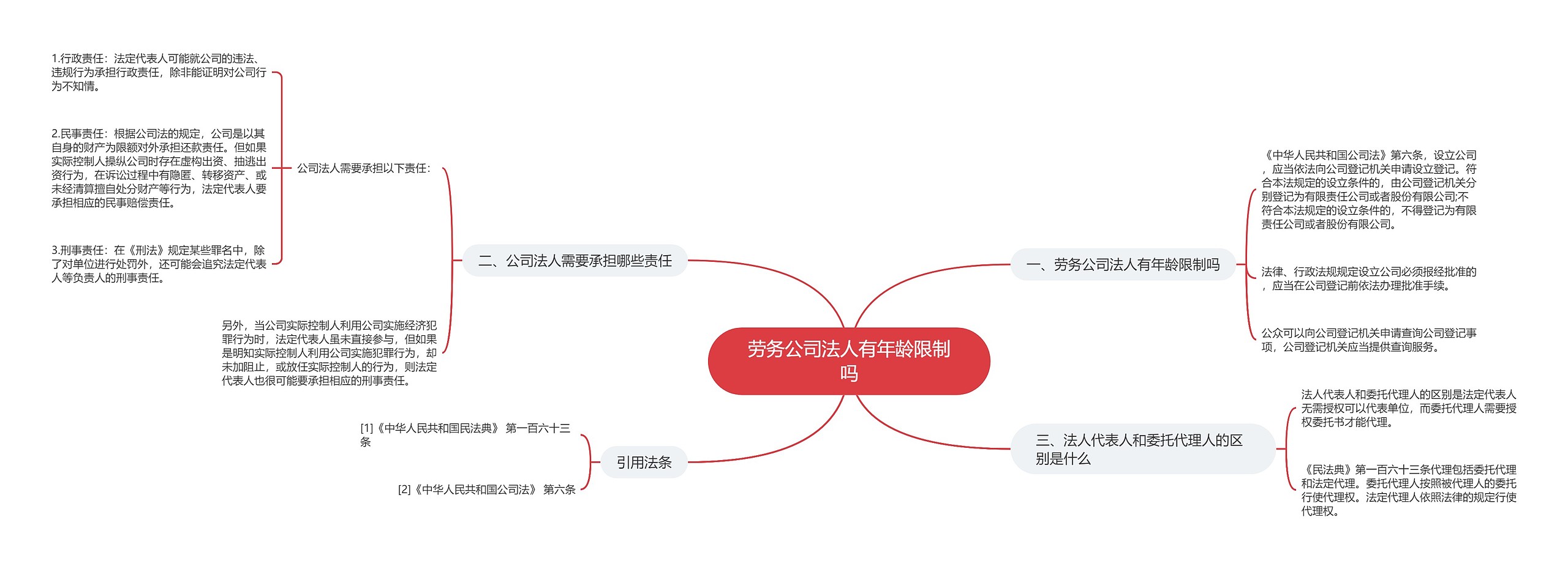 劳务公司法人有年龄限制吗