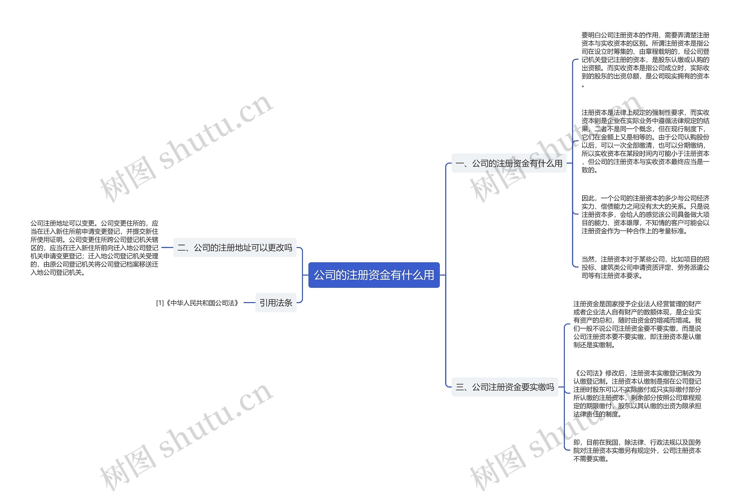 公司的注册资金有什么用