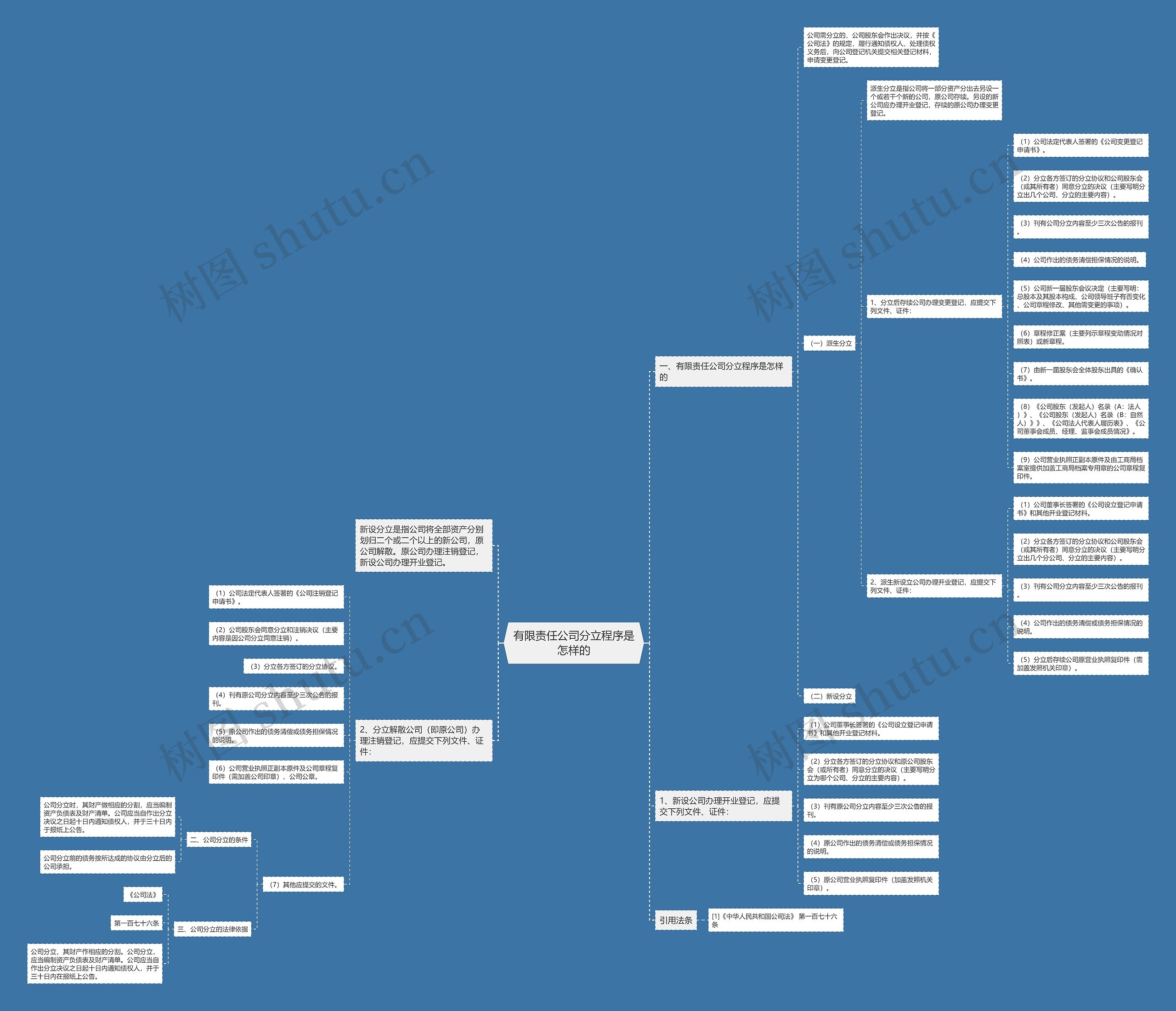 有限责任公司分立程序是怎样的 有限责任公司分立程序是怎样的