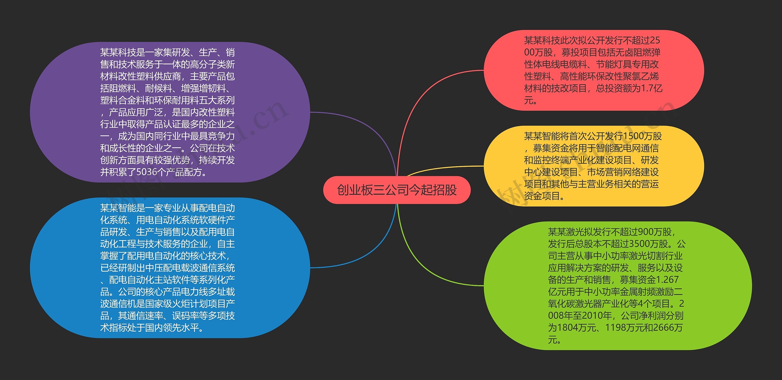 创业板三公司今起招股