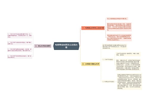 电商营业执照怎么在线办理