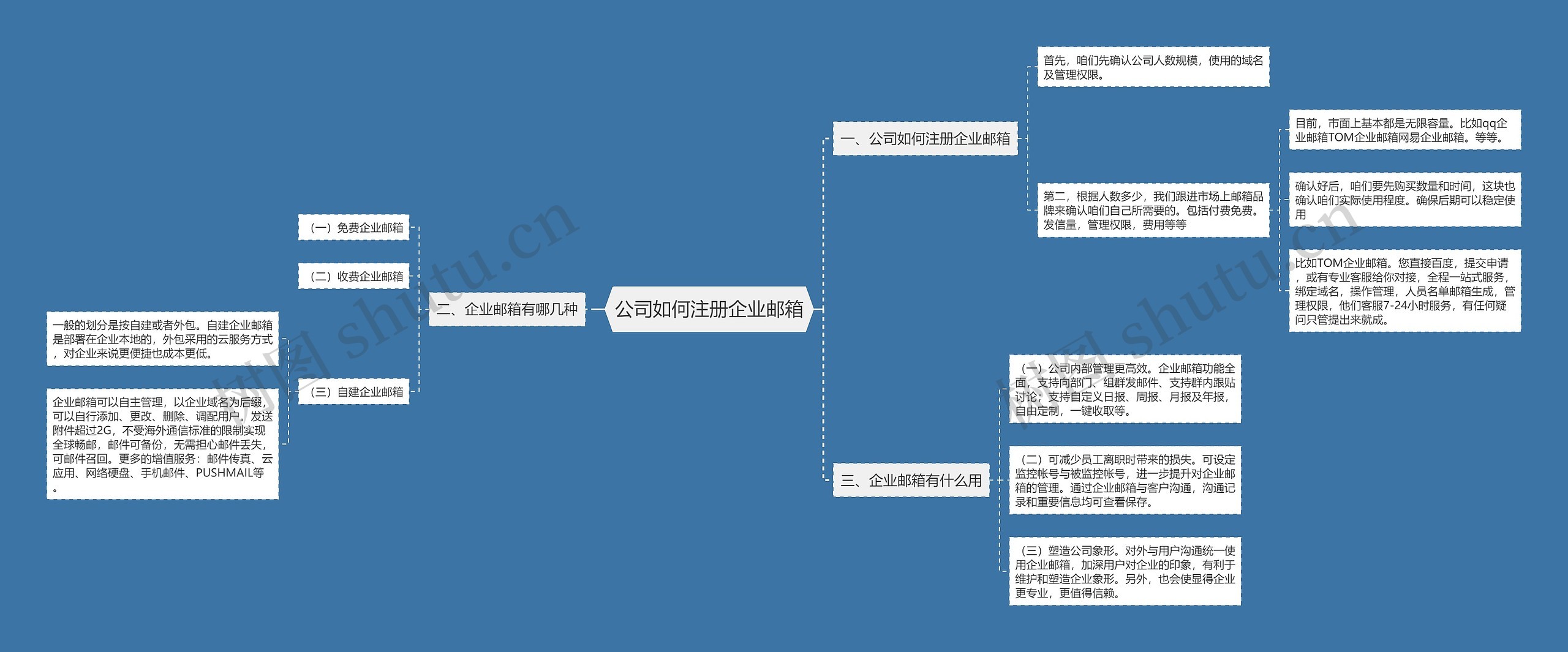 公司如何注册企业邮箱
