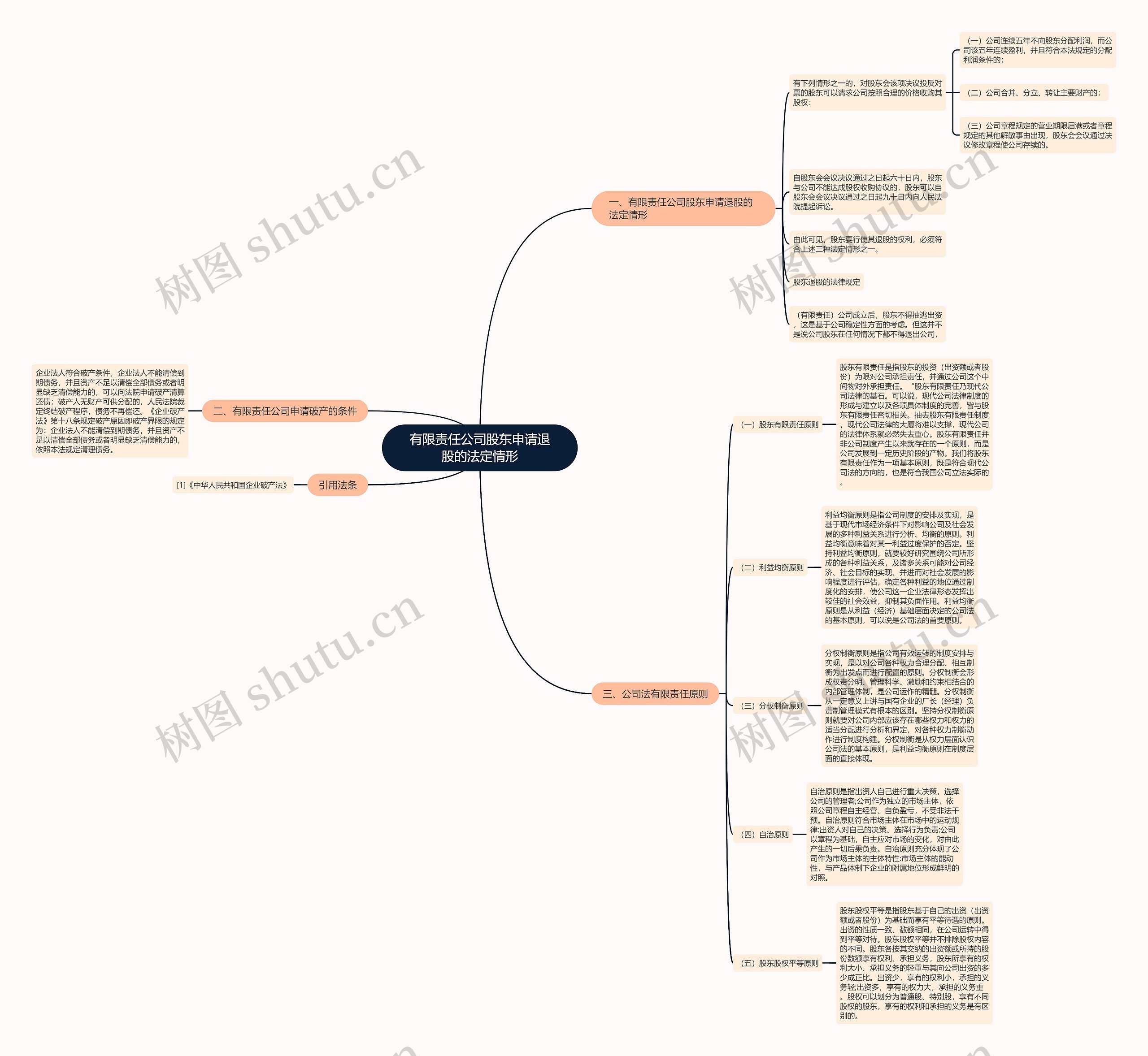 有限责任公司股东申请退股的法定情形 有限责任公司股东申请退股的法定情形