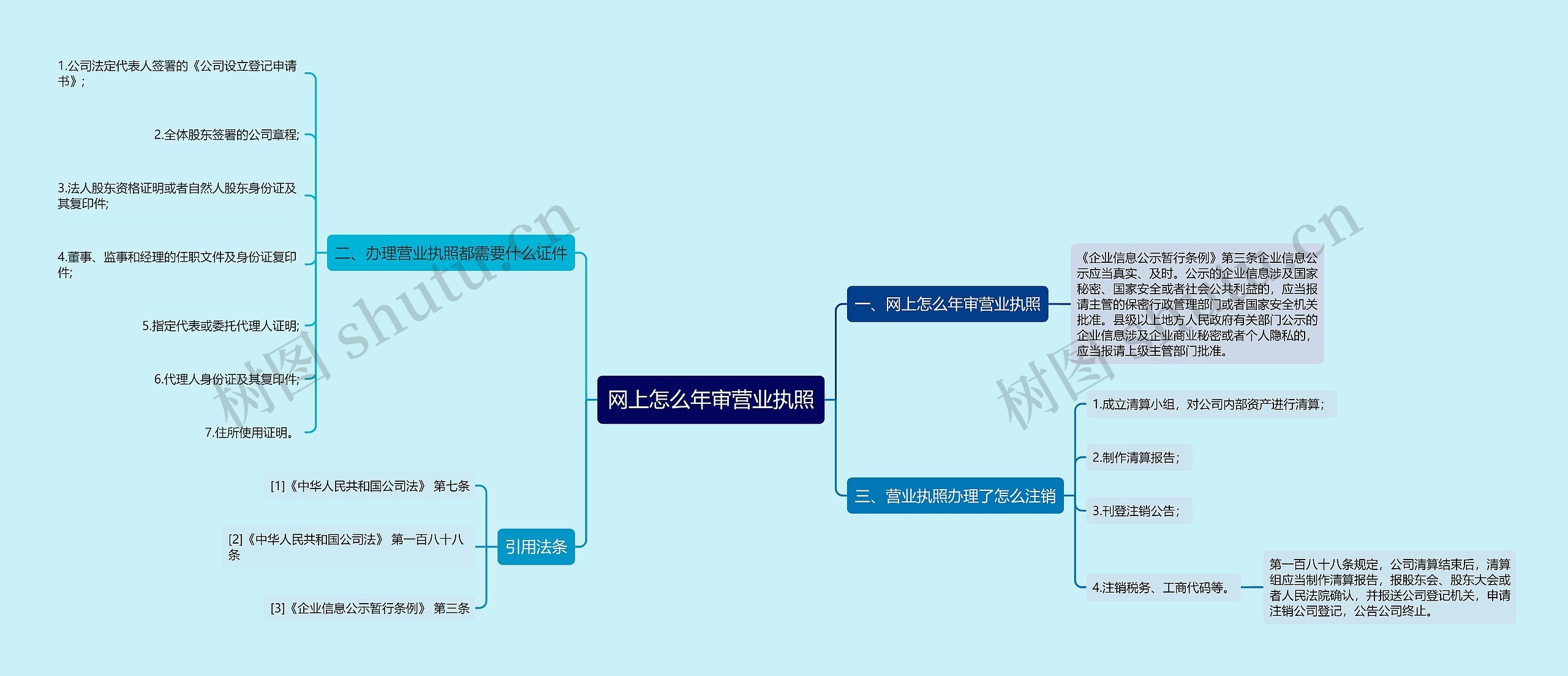 网上怎么年审营业执照