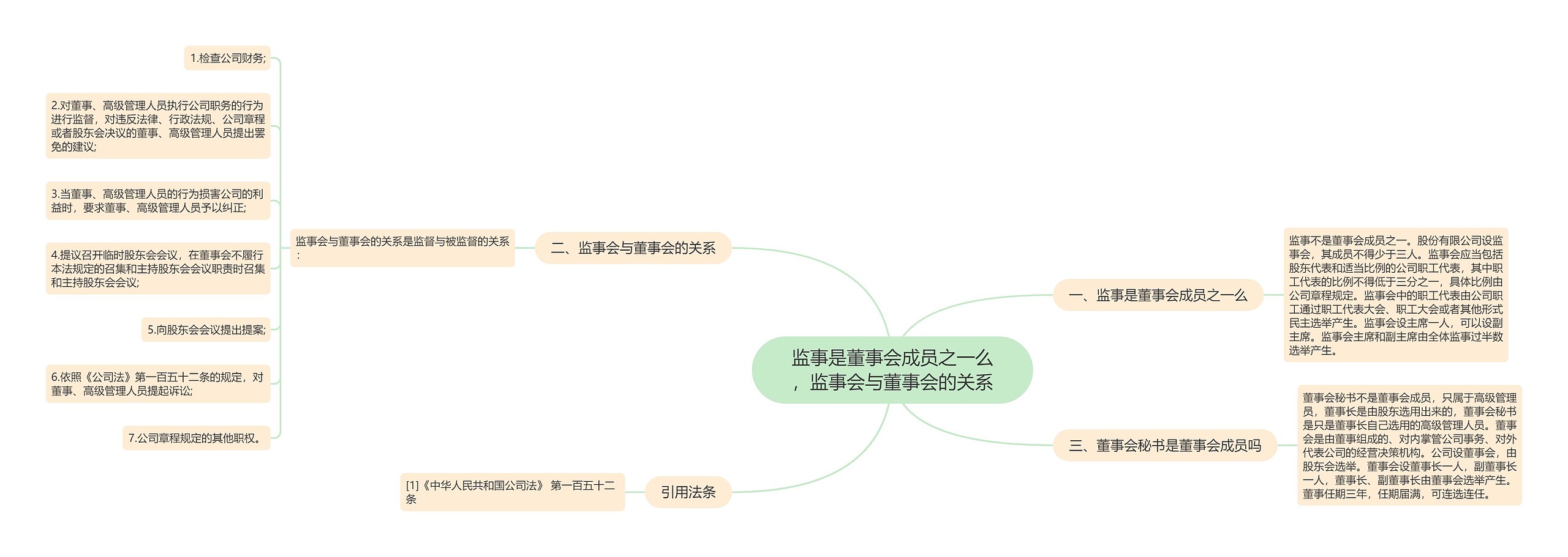 监事是董事会成员之一么，监事会与董事会的关系思维导图