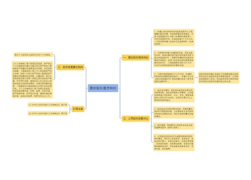 更改股东是怎样的