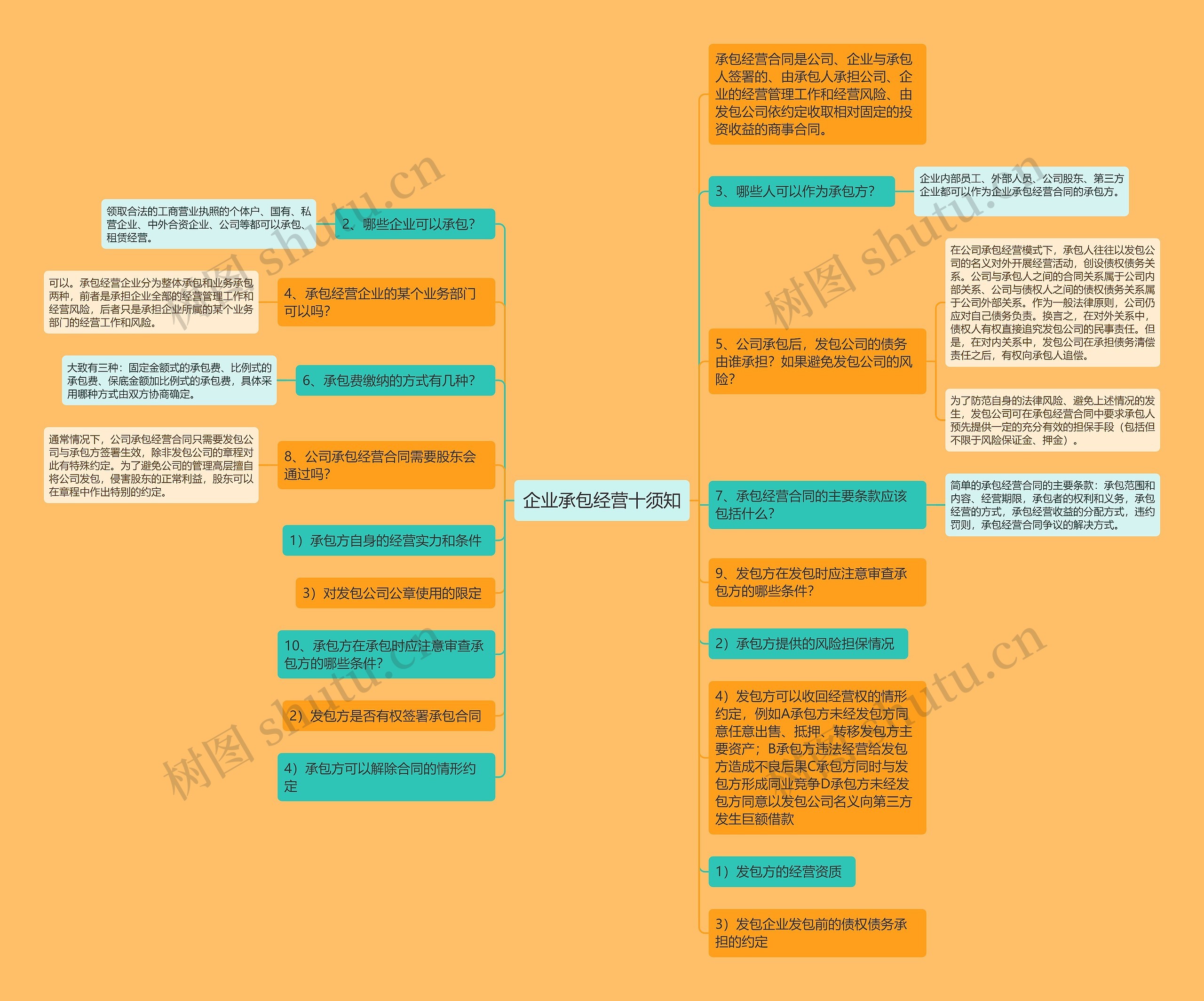 企业承包经营十须知