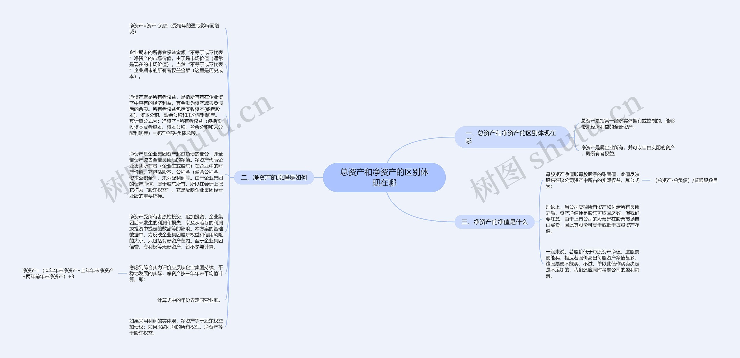 总资产和净资产的区别体现在哪思维导图