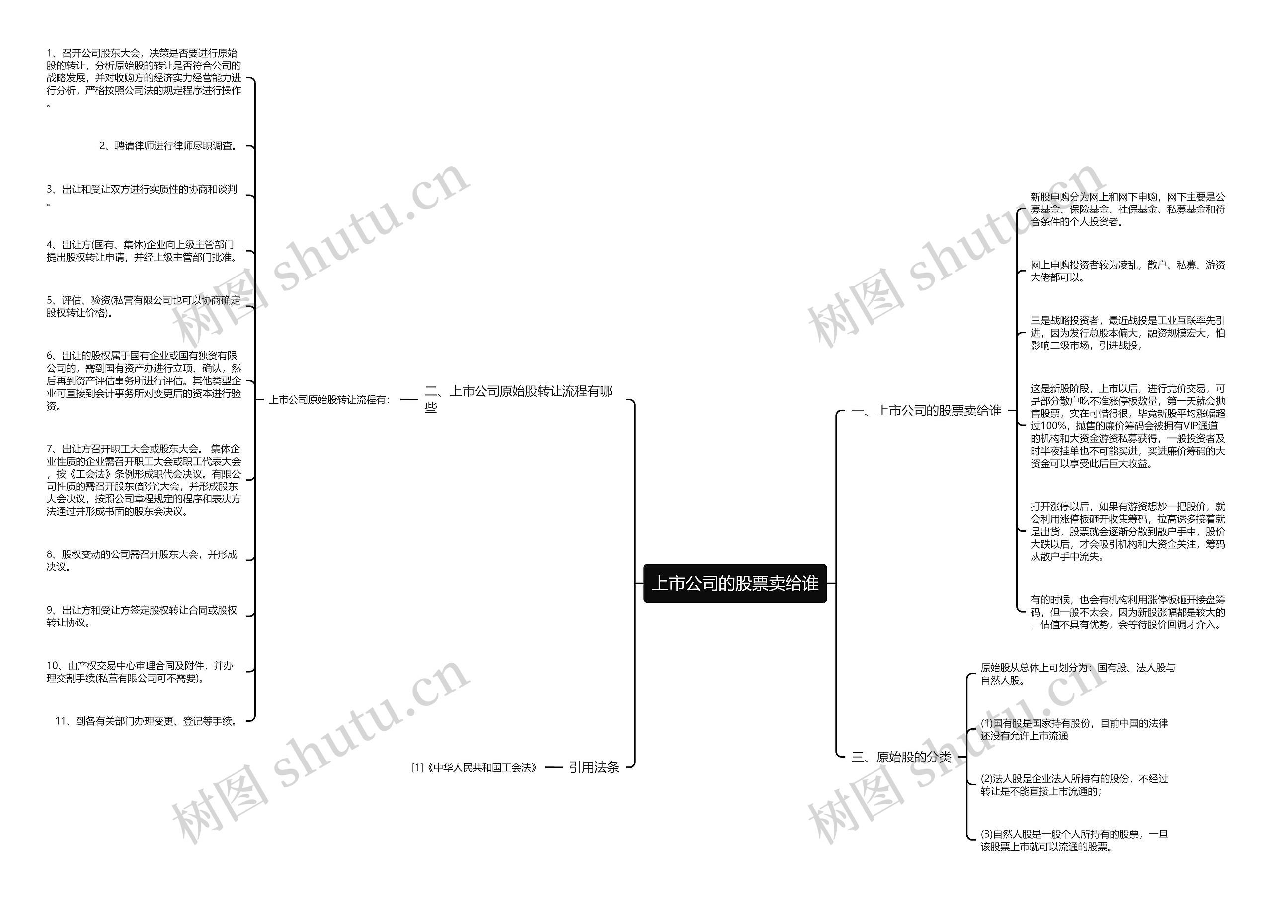 上市公司的股票卖给谁思维导图