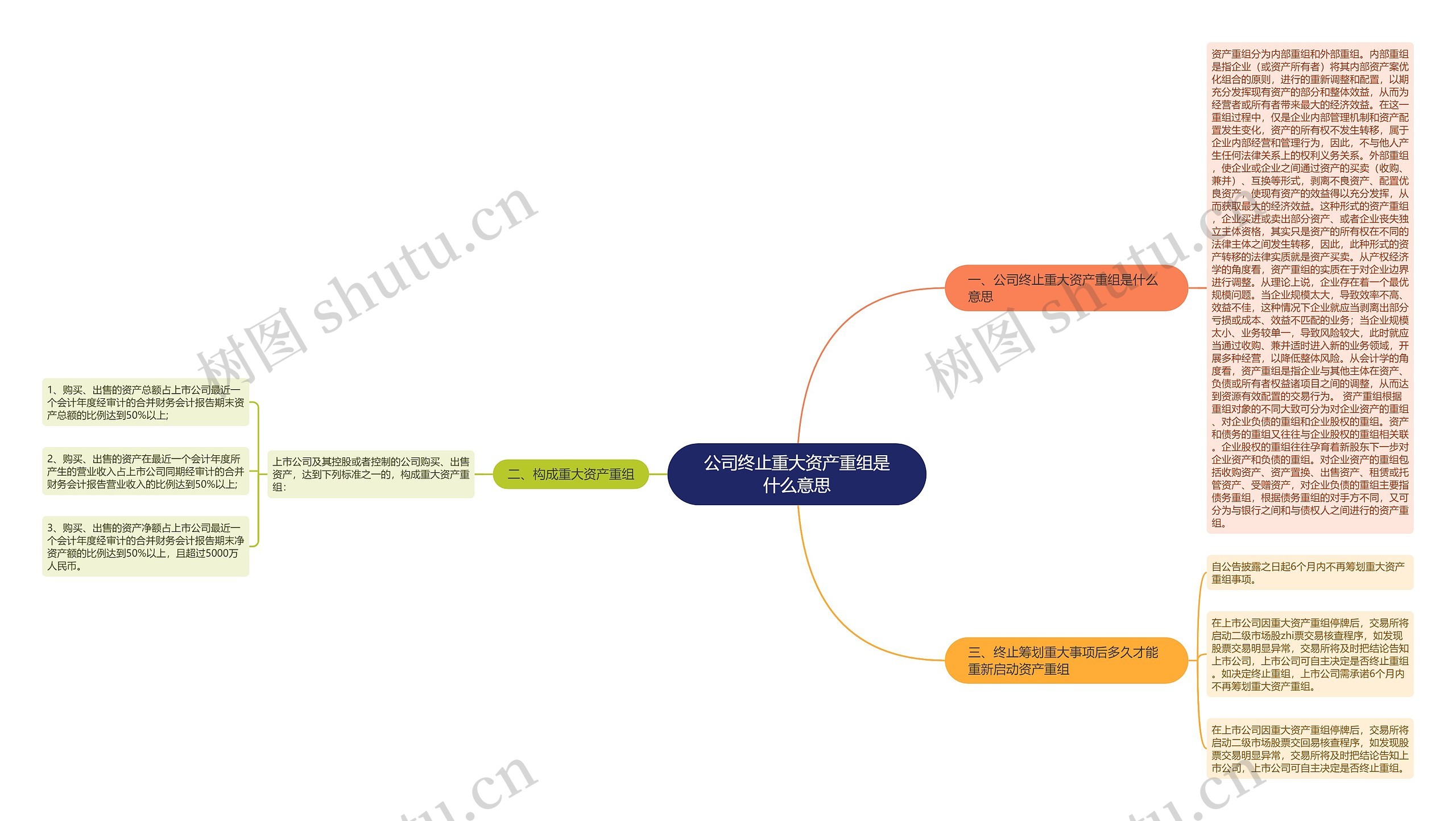 公司终止重大资产重组是什么意思