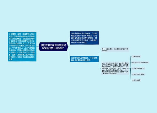 股份有限公司章程应如何规定股份转让的限制？