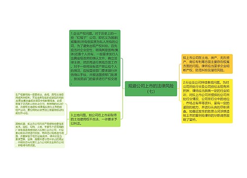 规避公司上市的法律风险（七）