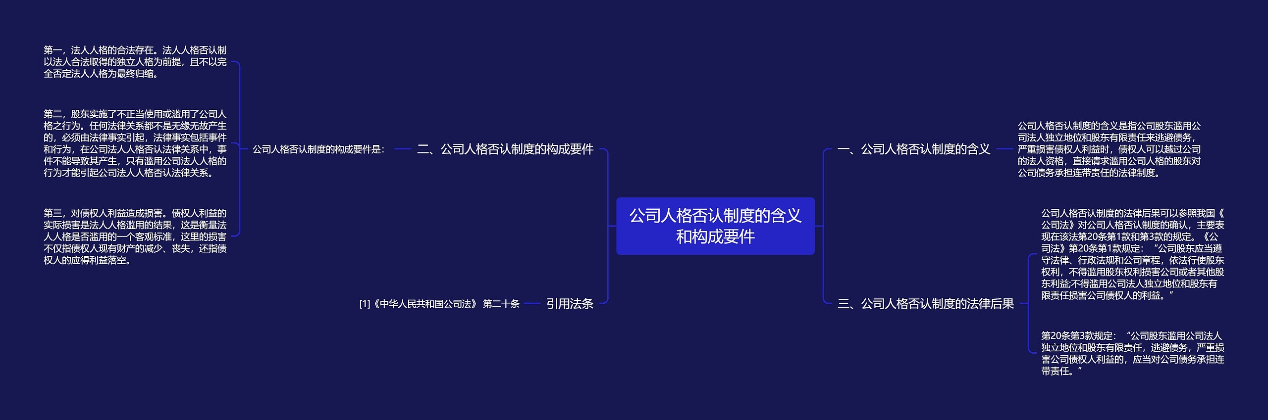 公司人格否认制度的含义和构成要件