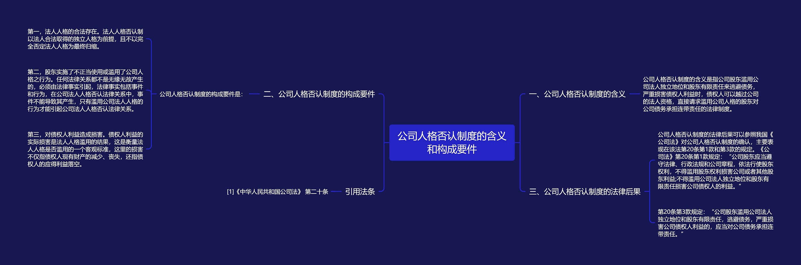 公司人格否认制度的含义和构成要件思维导图