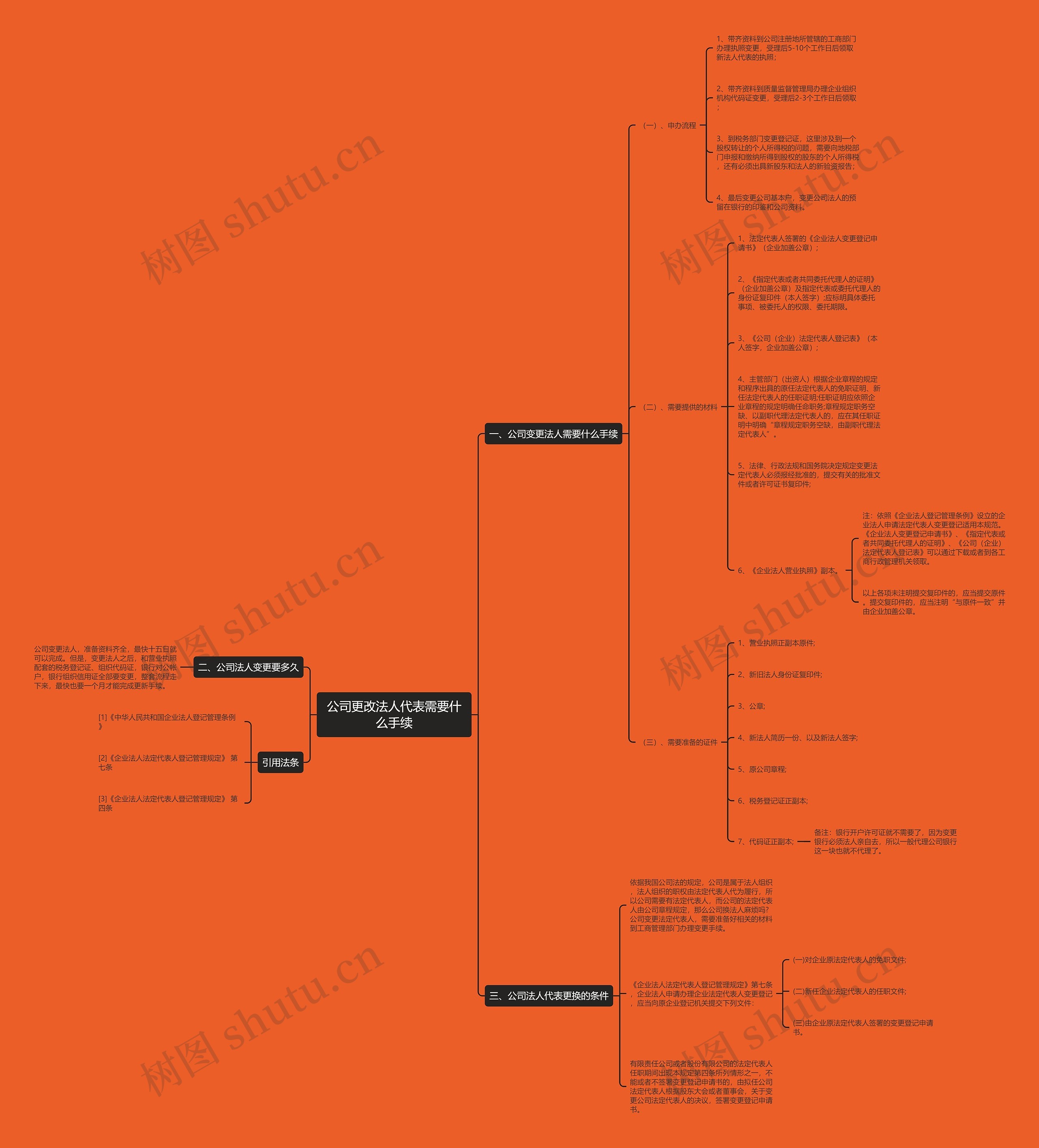 公司更改法人代表需要什么手续思维导图