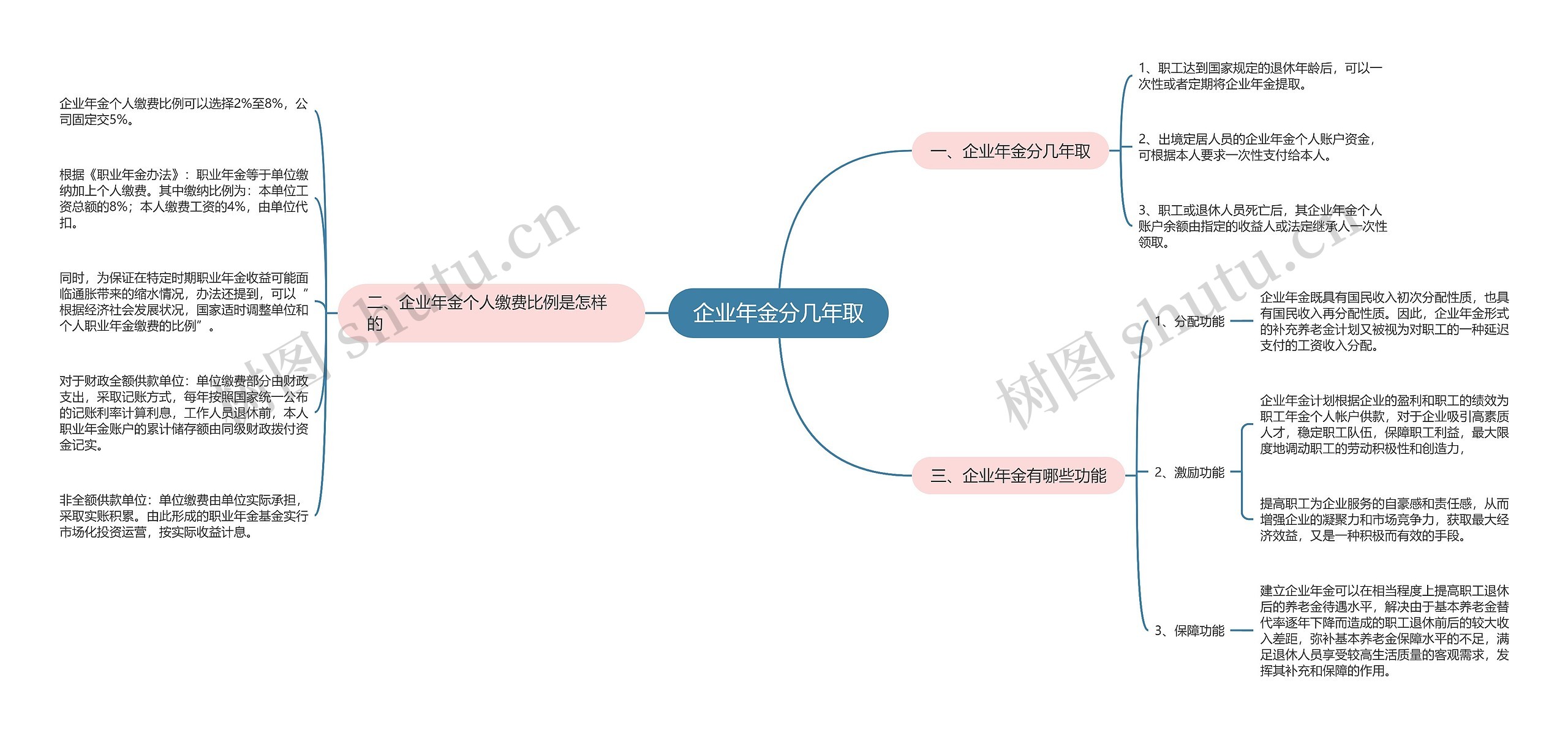 企业年金分几年取