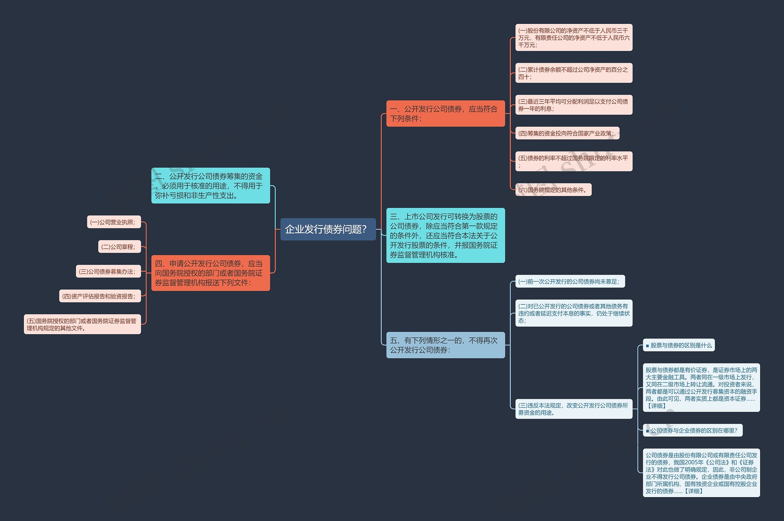 企业发行债券问题？思维导图